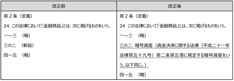 金融商品の定義