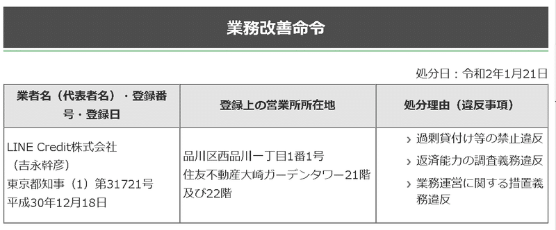 20200122528Line Credit業務改善命令