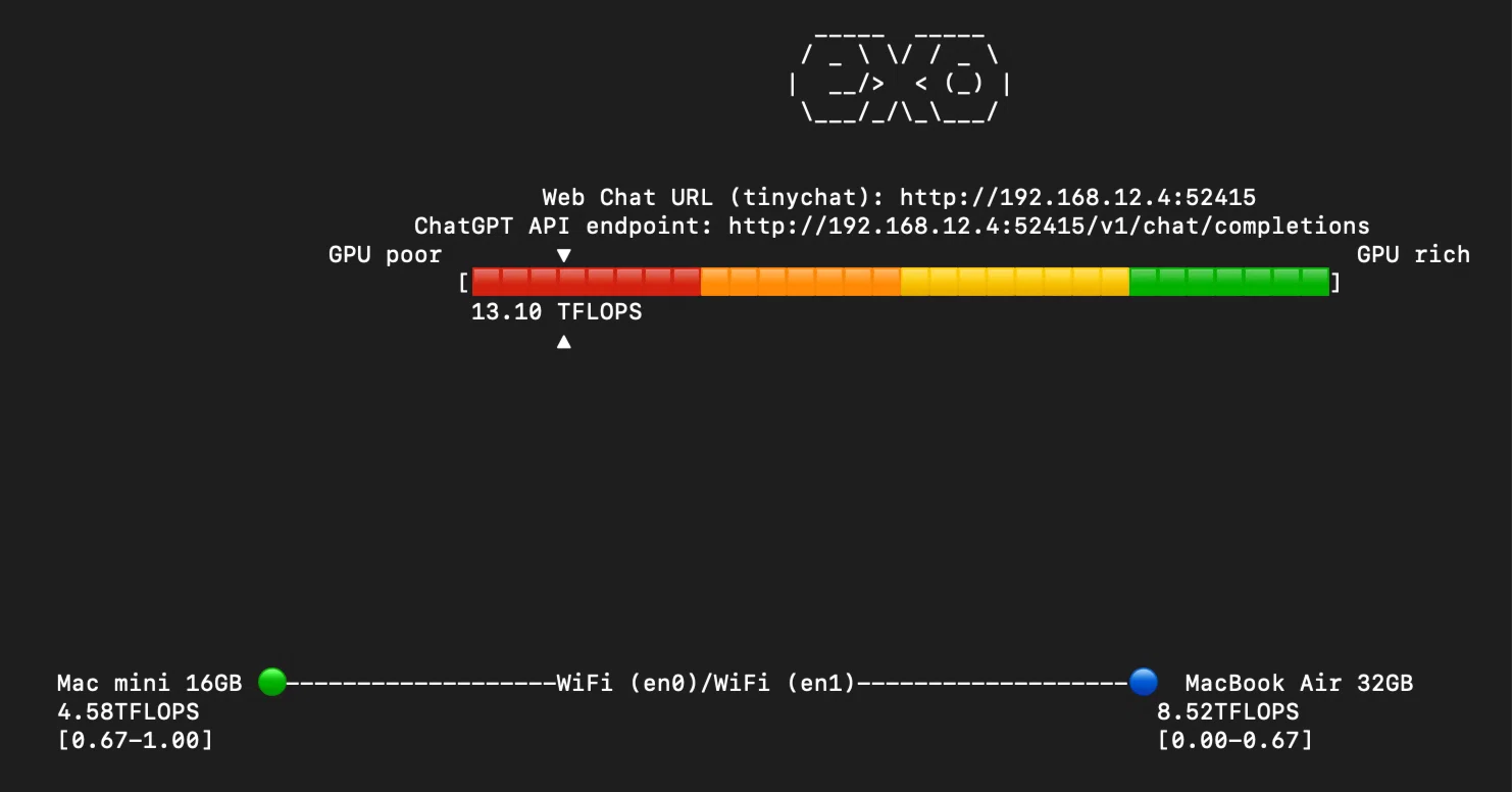 Extra Edition: Running Local LLMs with Distributed Inference on