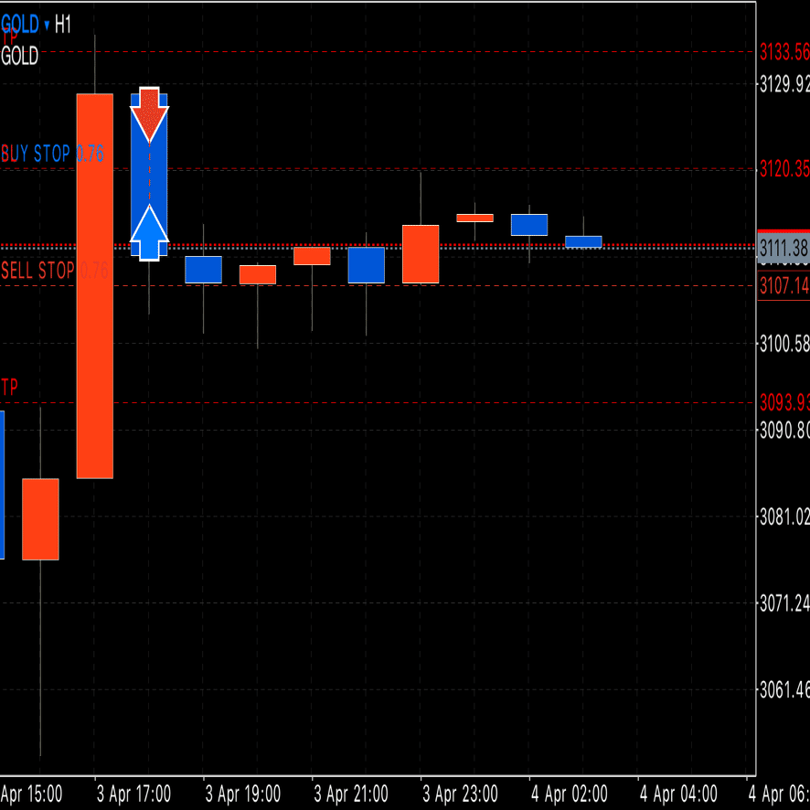 FX：ゴールドのエントリータイミングについて｜FX RT