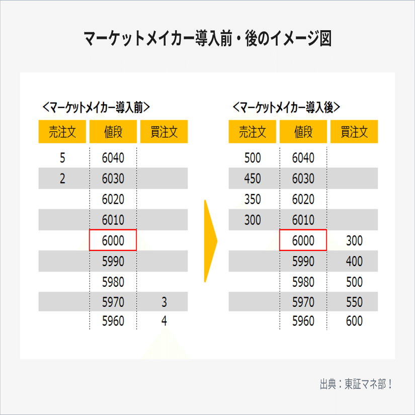 ETFにリスクはあるの？――「教えて！東証マネ部 第５回」 #これからのお金と資産運用の話｜THEO［テオ］by お金のデザイン