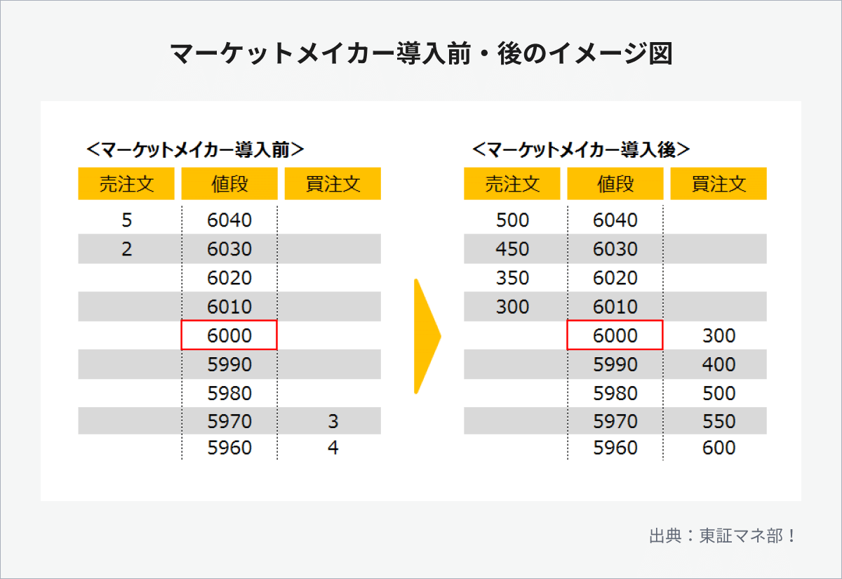 ETFにリスクはあるの？――「教えて！東証マネ部 第５回」 #これからのお金と資産運用の話｜THEO［テオ］by お金のデザイン