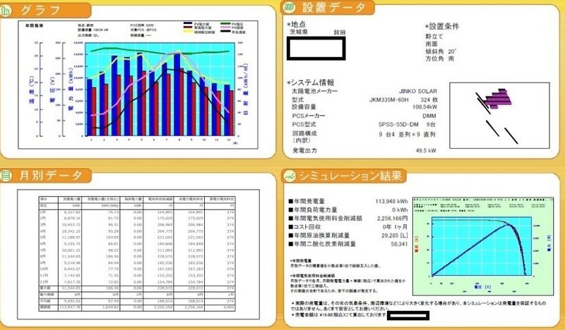 発電シミュレーション