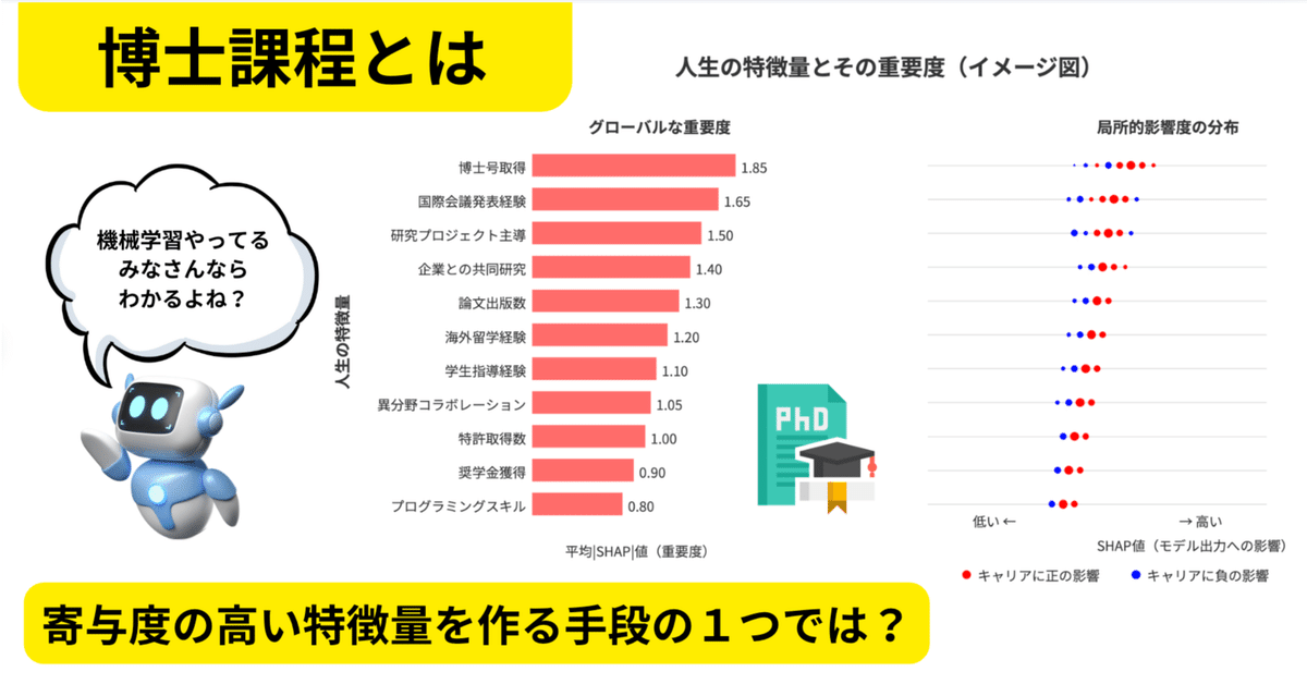 機械学習用語で語る博士課程｜荒川 豊 (Yutaka Arakawa)