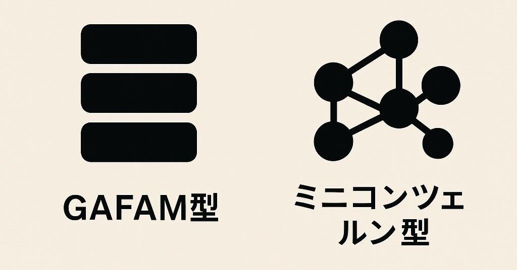 GAFAM型とミニコンツェルン型にみる事業ポートフォリオアーキテクチャ