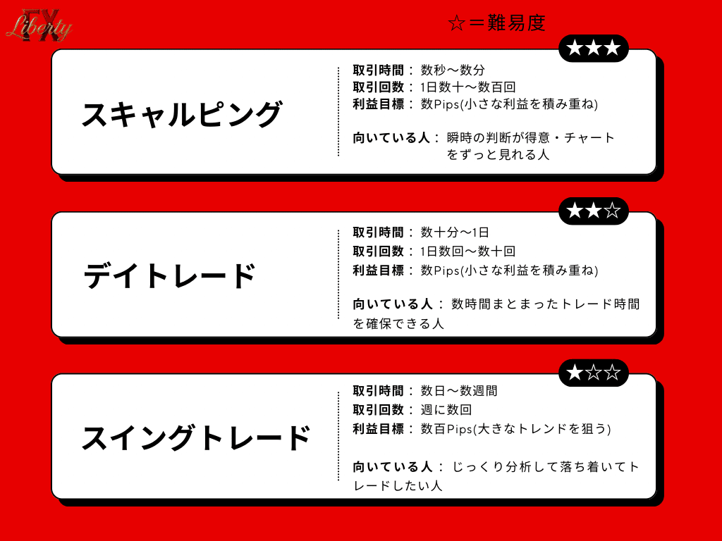初心者向け】スキャルピング・デイトレード・スイングトレードの違いを徹底解説！あなたに合うのはどれ？｜リバティFX official