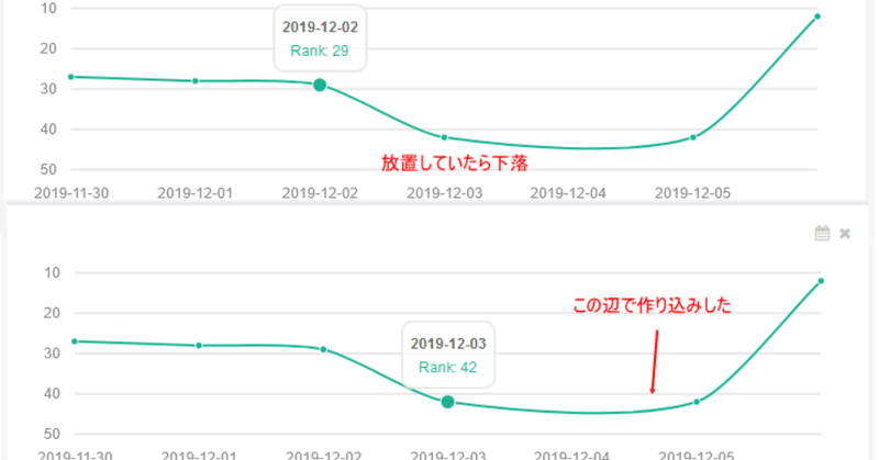 メインサイトに使う中古ドメインの選択方法