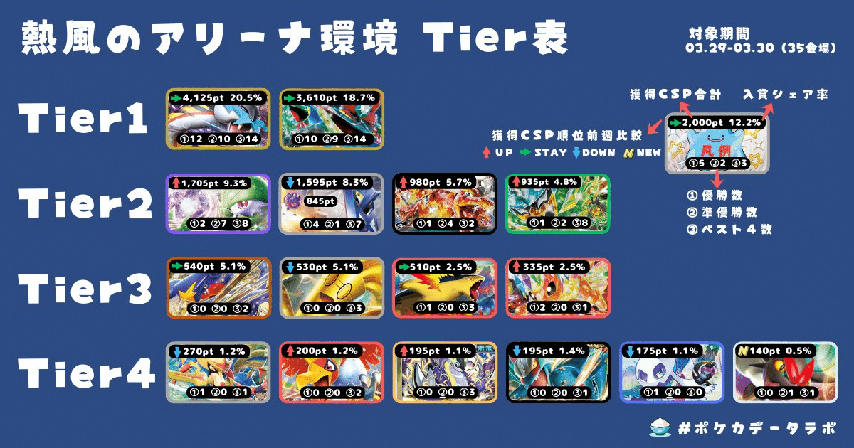 R団環境】Tier上位不利対面ナシ!?リキキリン搭載ガブリアス徹底