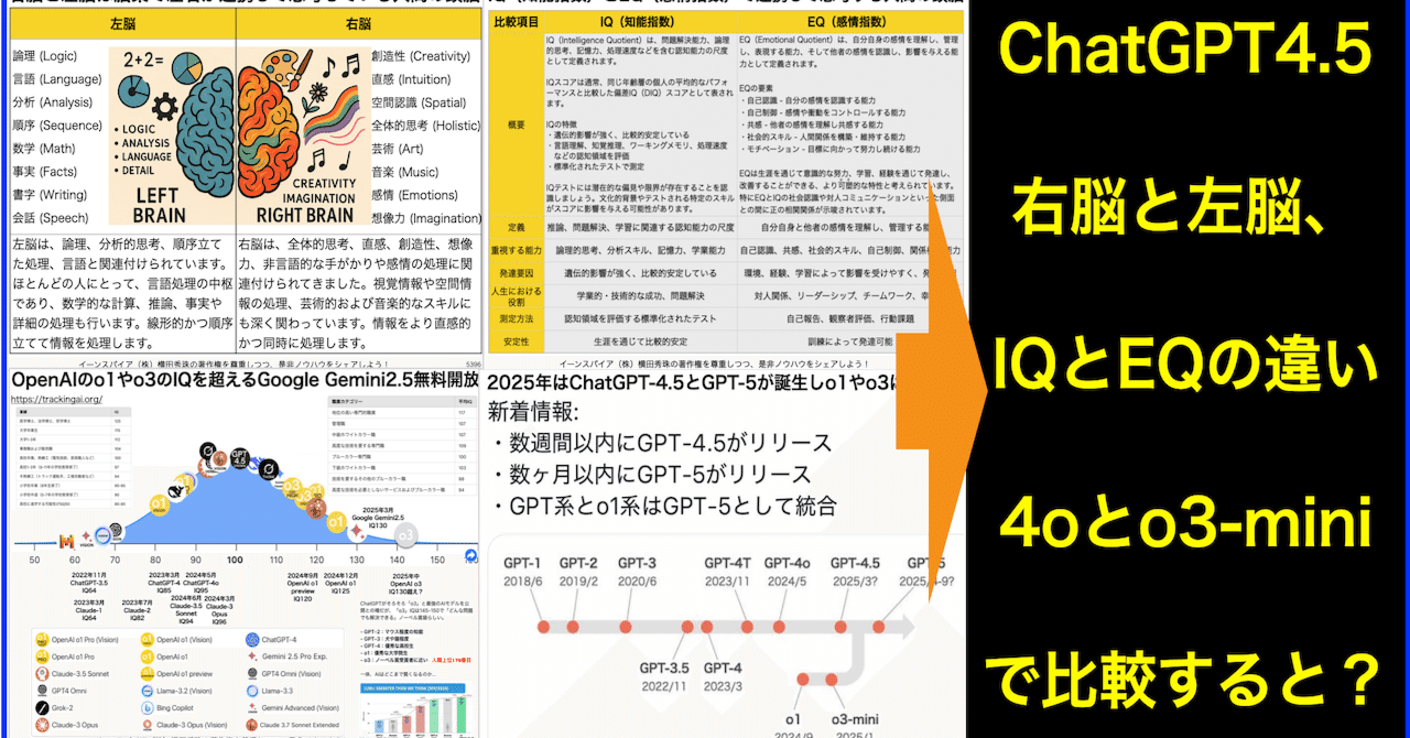 大学合格のIQ ChatGPT4.5を右脳と左脳、IQとEQから4oとo3-miniを比較｜(新潟県)長岡