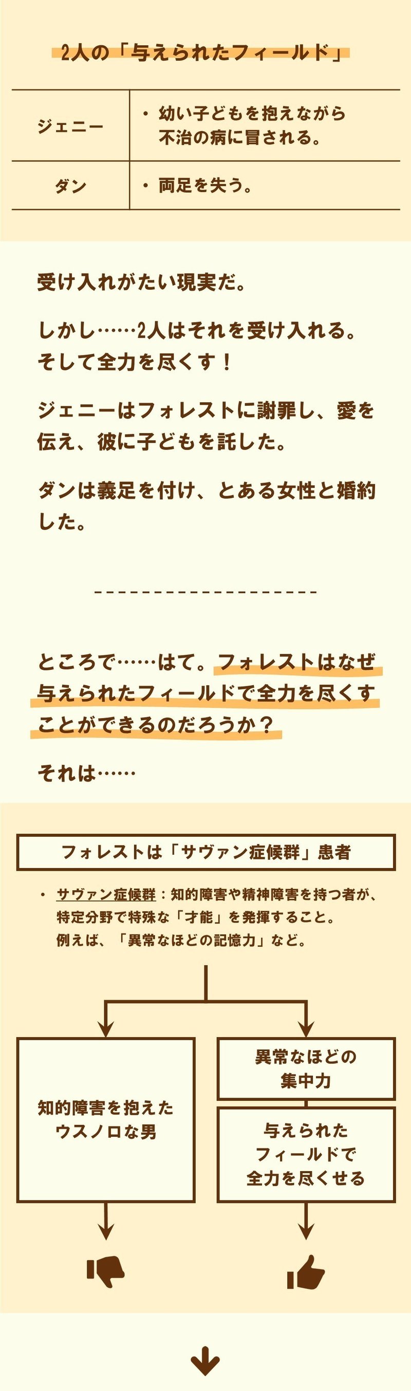 醜男よ そのブサイクな顔を使って活躍するのだ フォレスト ガンプ 一期一会 2 100 ツールズ 創作の技術 Note