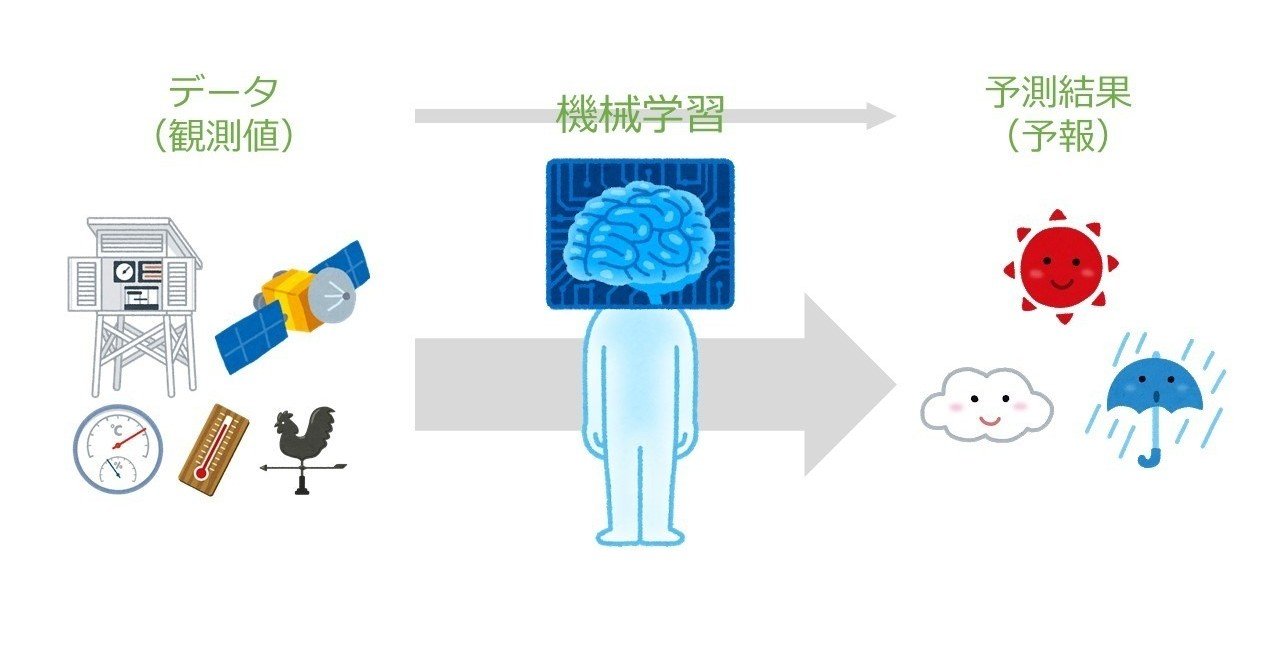 ECMWF の地図と気象データが無料になりました