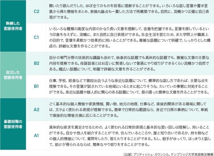 結果はいつも正しい ゆかりん 英語サロン カレッジ オーナー Note 結果はいつも正しい ゆかりん 英語サロン カレッジ オーナー Note