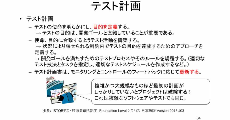 52号 テスト計画 Kouichi Akiyama Note