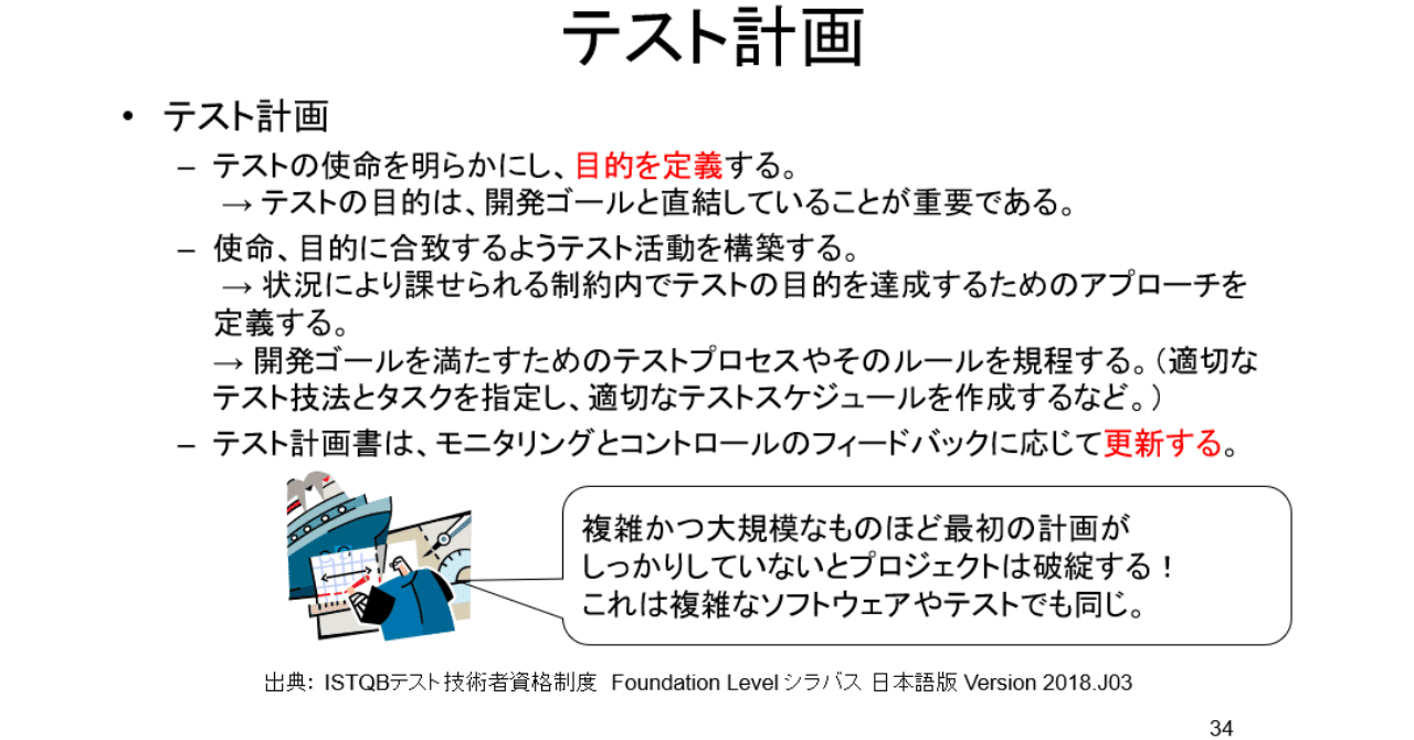 ソフトウェアテスト12の必勝プロセス : テストの計画・準備・実行・改善を究め… ソフトウェアテスト12の必勝プロセス-テストの計画・準備・実行