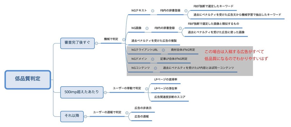 低品質判定