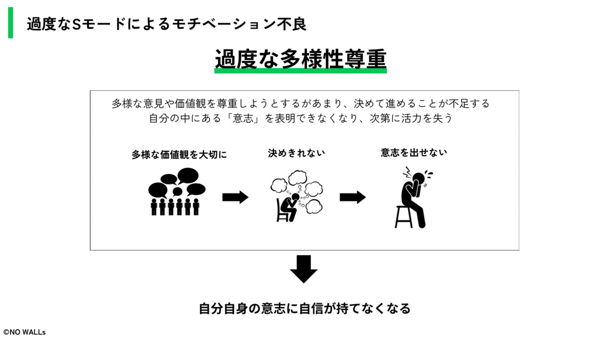 ベンチャー人材が陥る9つのモチベーション不良まとめ｜高橋 奎