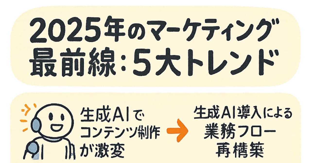 2025年のマーケティング最前線：5大トレンドと今日からのアクション