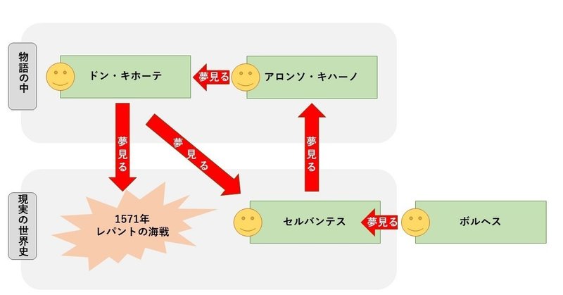 ボルヘスの詩をスペイン語 で読んでみる ちょっと背伸び解説 登場人物は作者の夢を見るか 八代矢於紀 ヤシロヤオキ 怪談 フォークロア 怪奇文学 を集めるのが好き な外国語 読書マニア Note