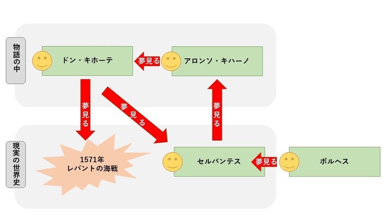 ボルヘスの詩をスペイン語で読んでみる ちょっと背伸び解説 登場人物は作者の夢を見るか 八代矢於紀 ヤシロヤオキ 怪談 幻想文学の話で海外交流 Note ボルヘスの詩をスペイン語で読んでみる ちょっと背伸び解説 登場人物は作者の夢を見るか 八代矢於紀 ヤシロヤオキ 怪談 幻想文学の話で海外交流 Note