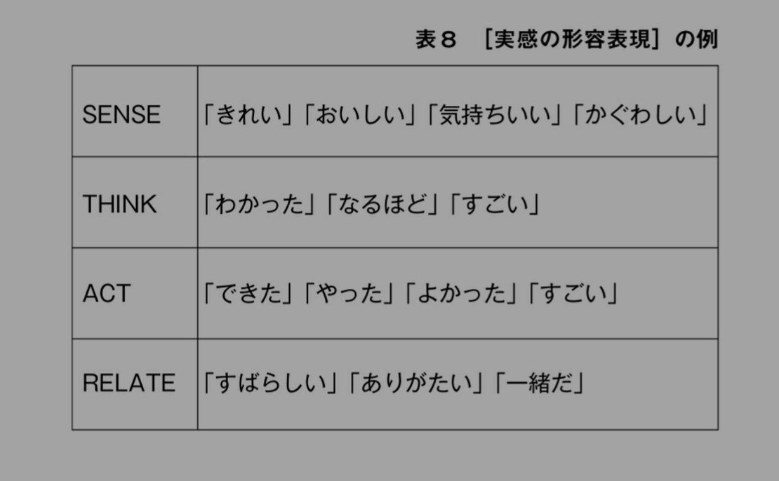 感動のメカニズム Gafaを使い倒すnote Note