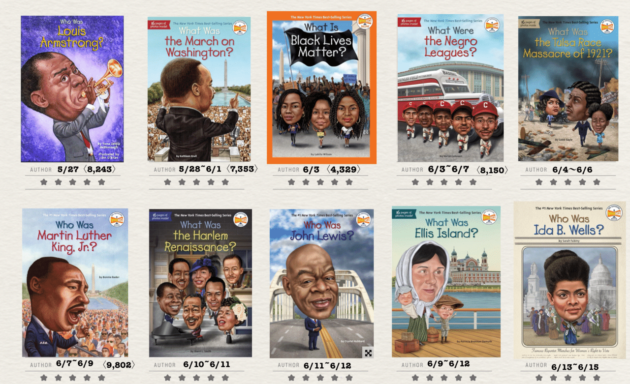 児童書からはじめる洋書多読。3ヶ月でペーパーバックも読めるように