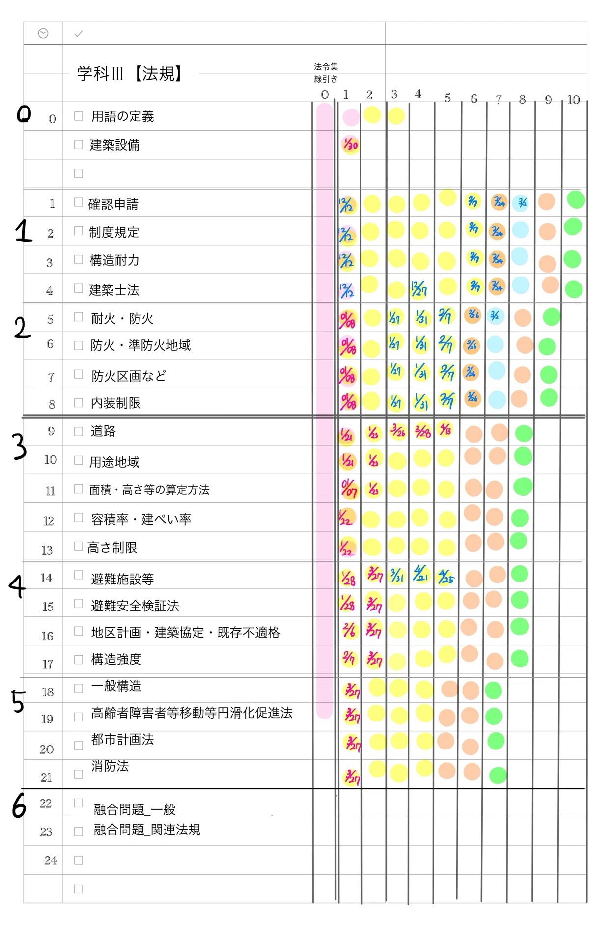 テキストを捨てろ！”一級建築士試験に合格したいなら【10回転勉強法