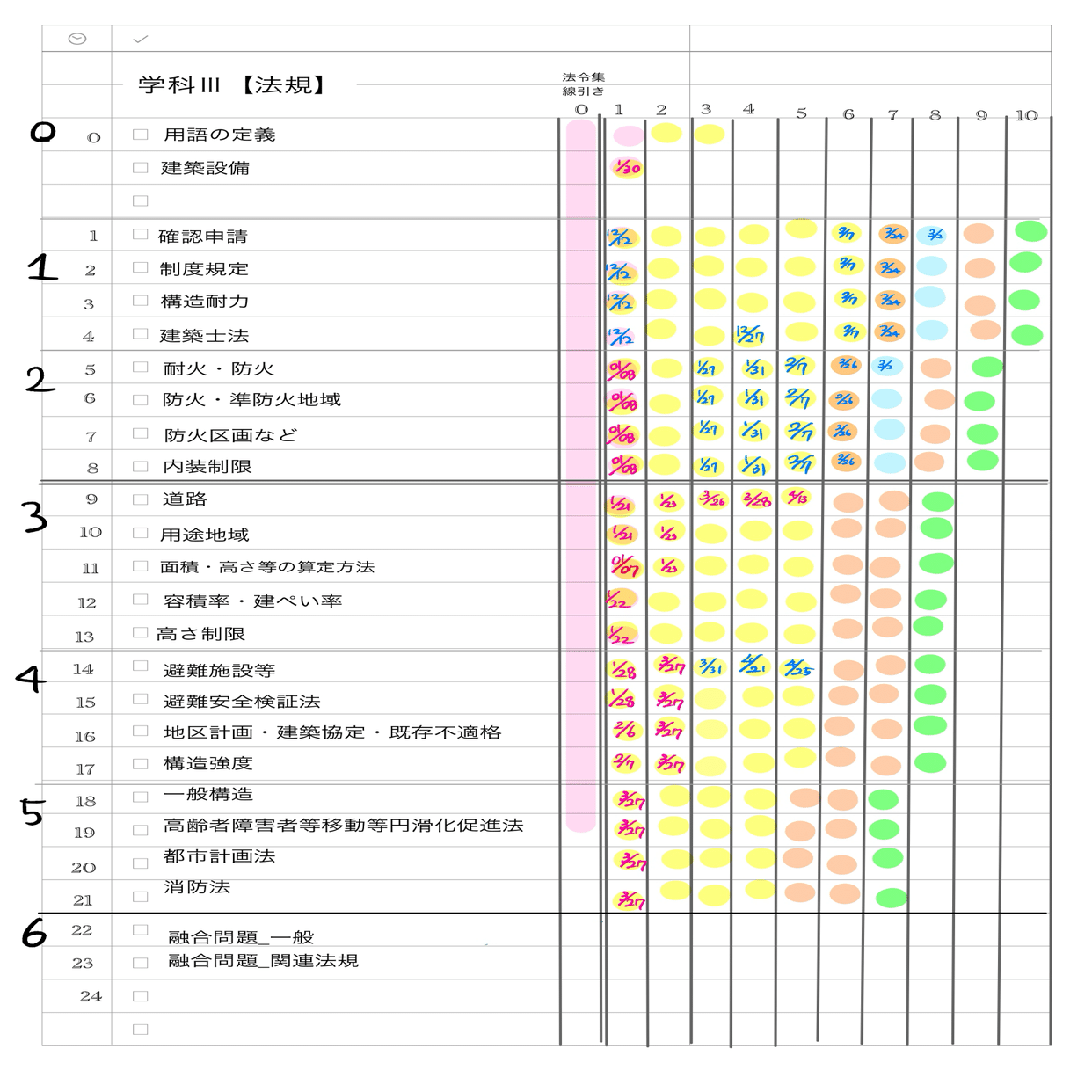 テキストを捨てろ！”一級建築士試験に合格したいなら【10回転勉強法
