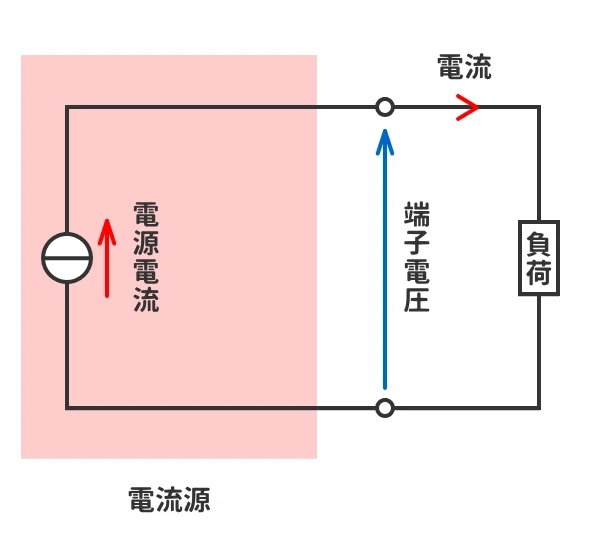 電圧源と電流源【電験三種：理論】｜かわっち