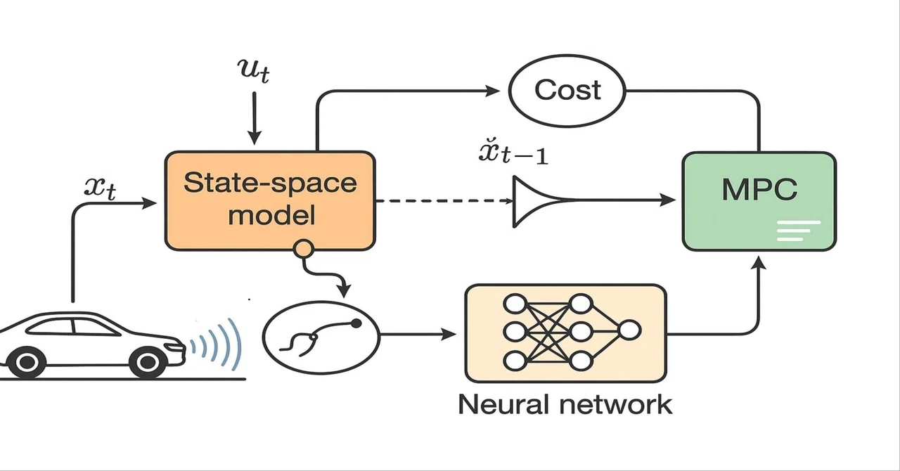 【論文要約:自動運転関連】Model Predictive Inferential Control of Neural State-Space ...