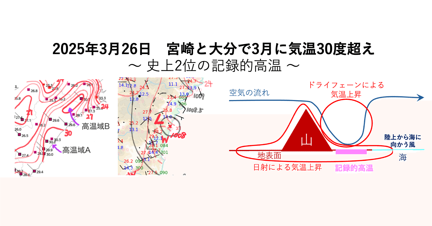 2025年3月26日 宮崎と大分で3月に気温30度超え 〜 史上2位の記録的高温