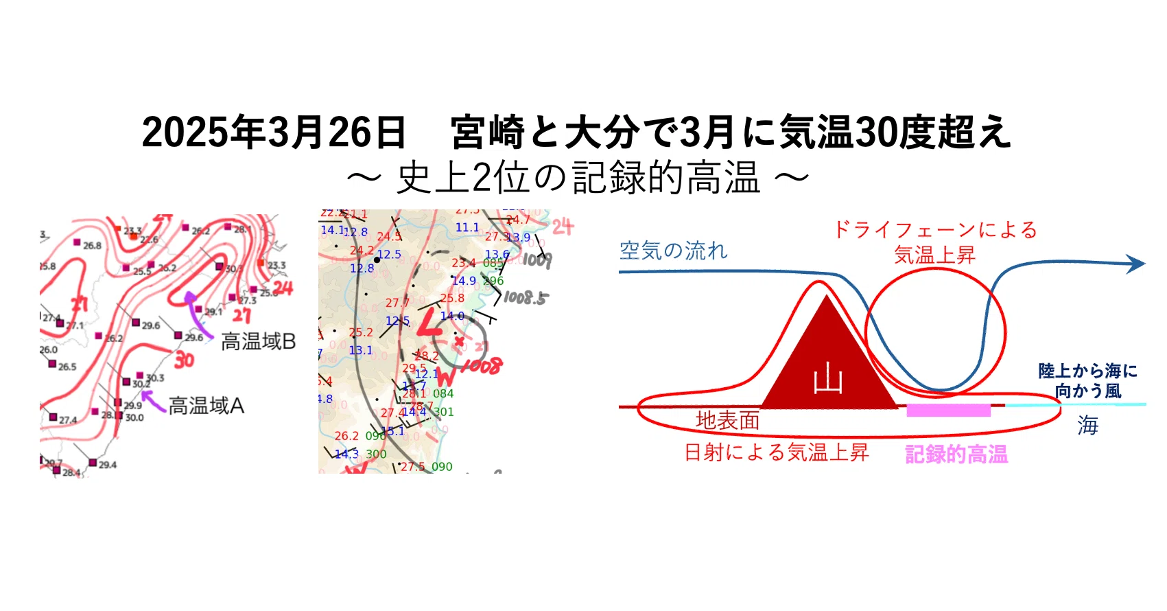 2025年3月26日 宮崎と大分で3月に気温30度超え 〜 史上2位の記録的高温