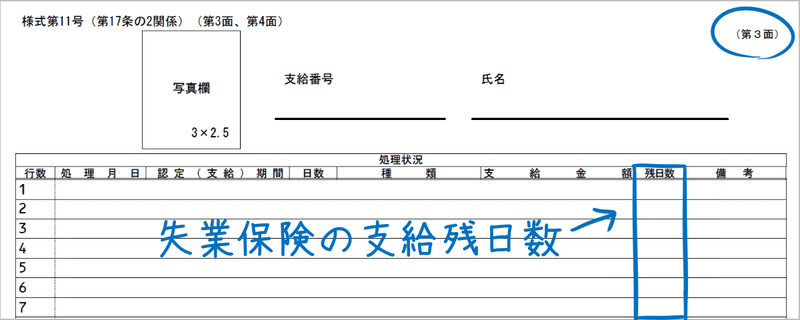 転職希望者必見 再就職手当と就業促進定着手当の支給条件や申請方法について 3 9万rt なるはやちゃん Note 転職希望者必見 再就職手当と就業促進定着手当の支給条件や申請方法について 3 9万rt なるはやちゃん Note
