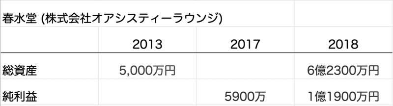 スクリーンショット 2020-01-22 22.49.25