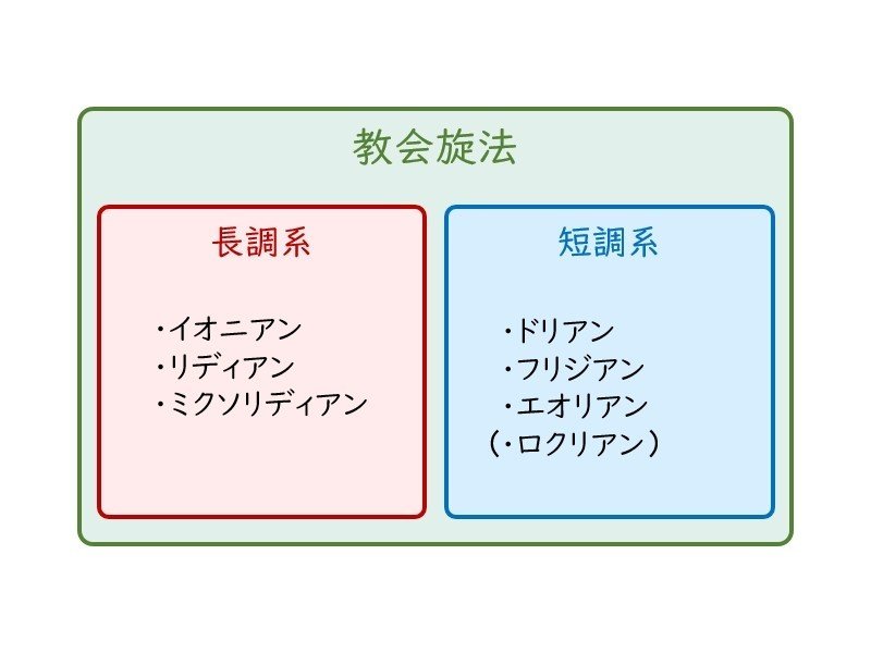 図表_16_06