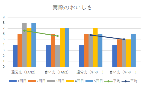 おいしさ