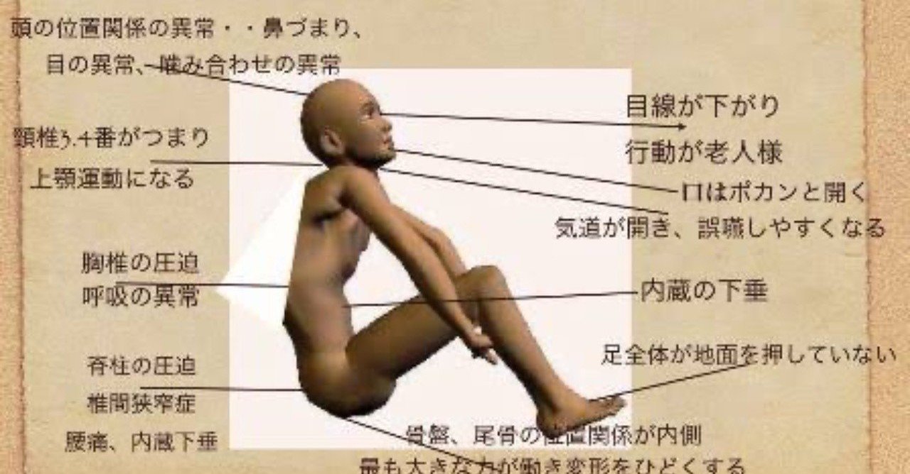 思考停止でさせている その体育座り もうやめませんか 国語授業研究室 Note