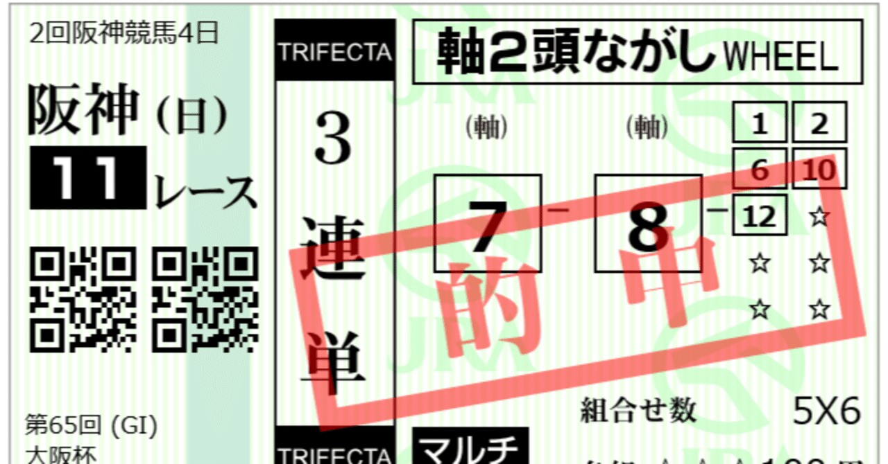 2025　大阪杯｜馬券検討&around40〜feeling