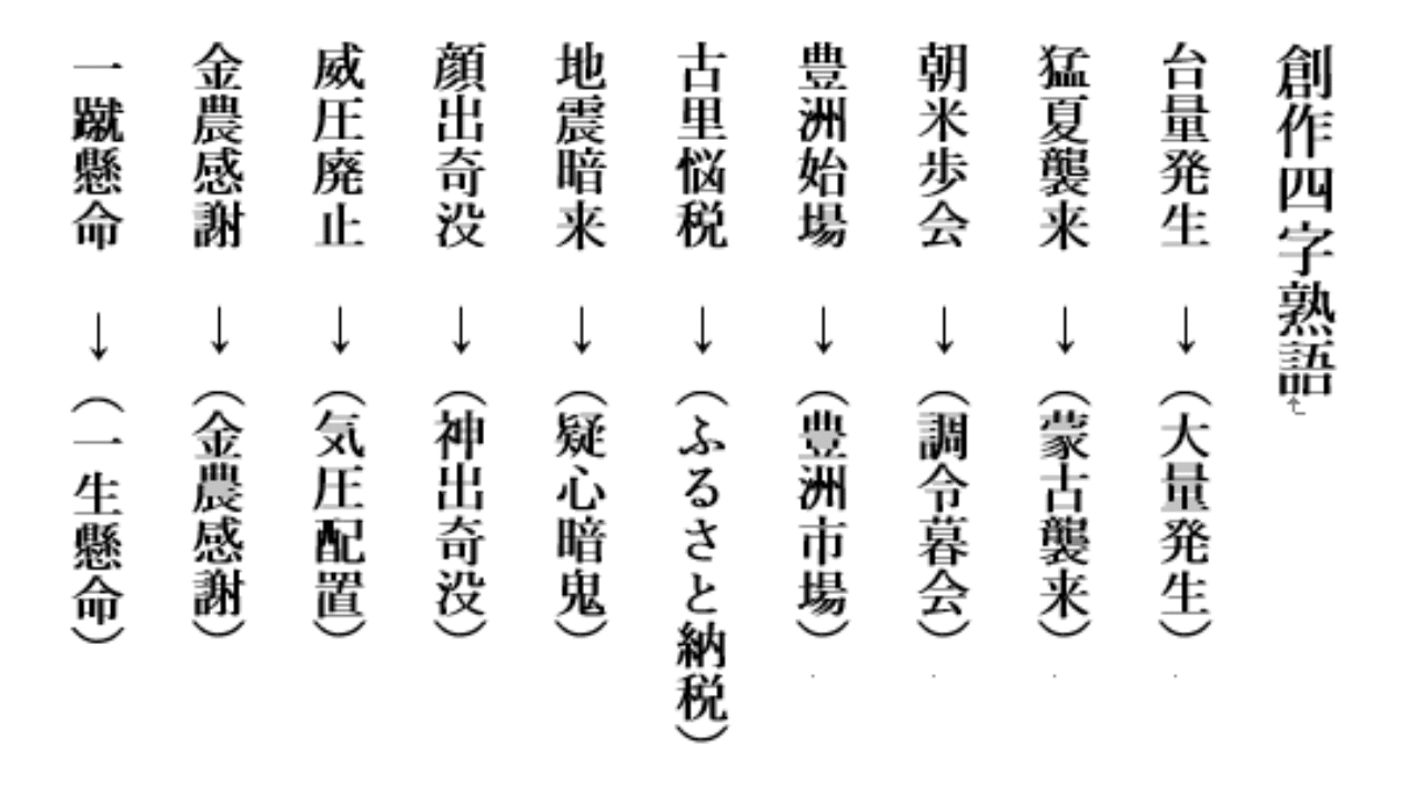 第7回 鳥の四字熟語 翆野 大地 Note