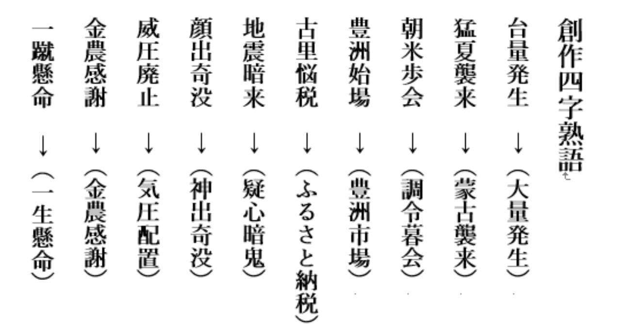 野鳥の四字熟語 の新着タグ記事一覧 Note つくる つながる とどける