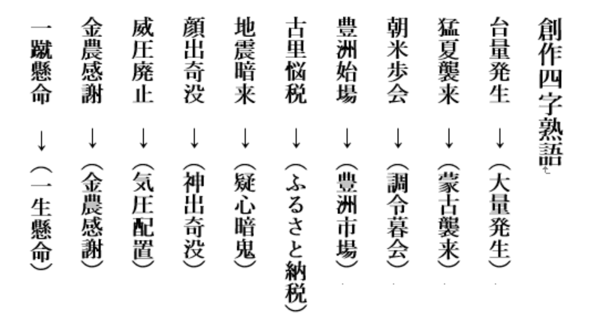 第783回 鳥の四字熟語 ⑵｜翆野 大地