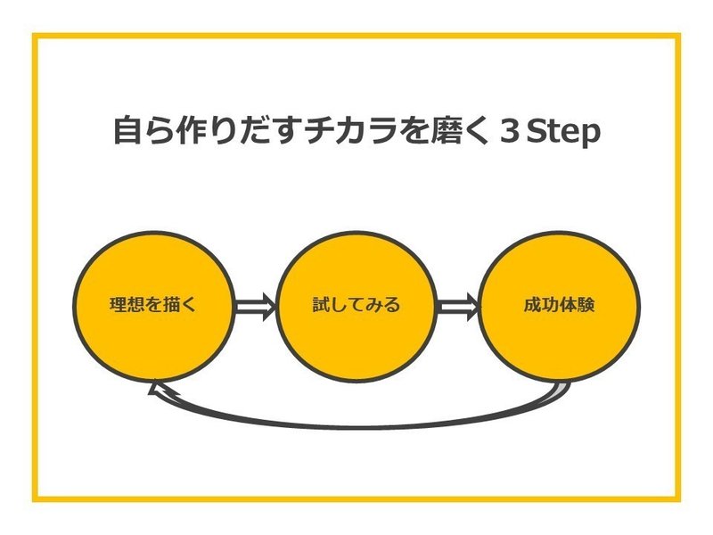 中学生が新しいビジネスアイデア考えたら 2時間で239個も出た おせっかい社かける Note