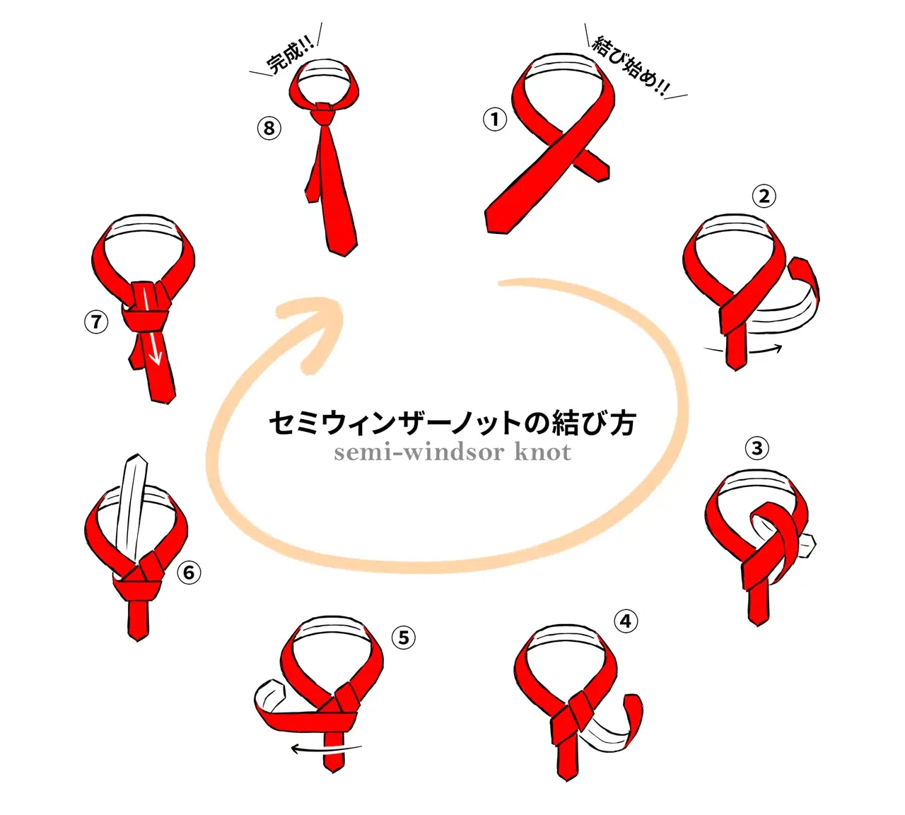 活動歴および当時の関連ビジュアル記録