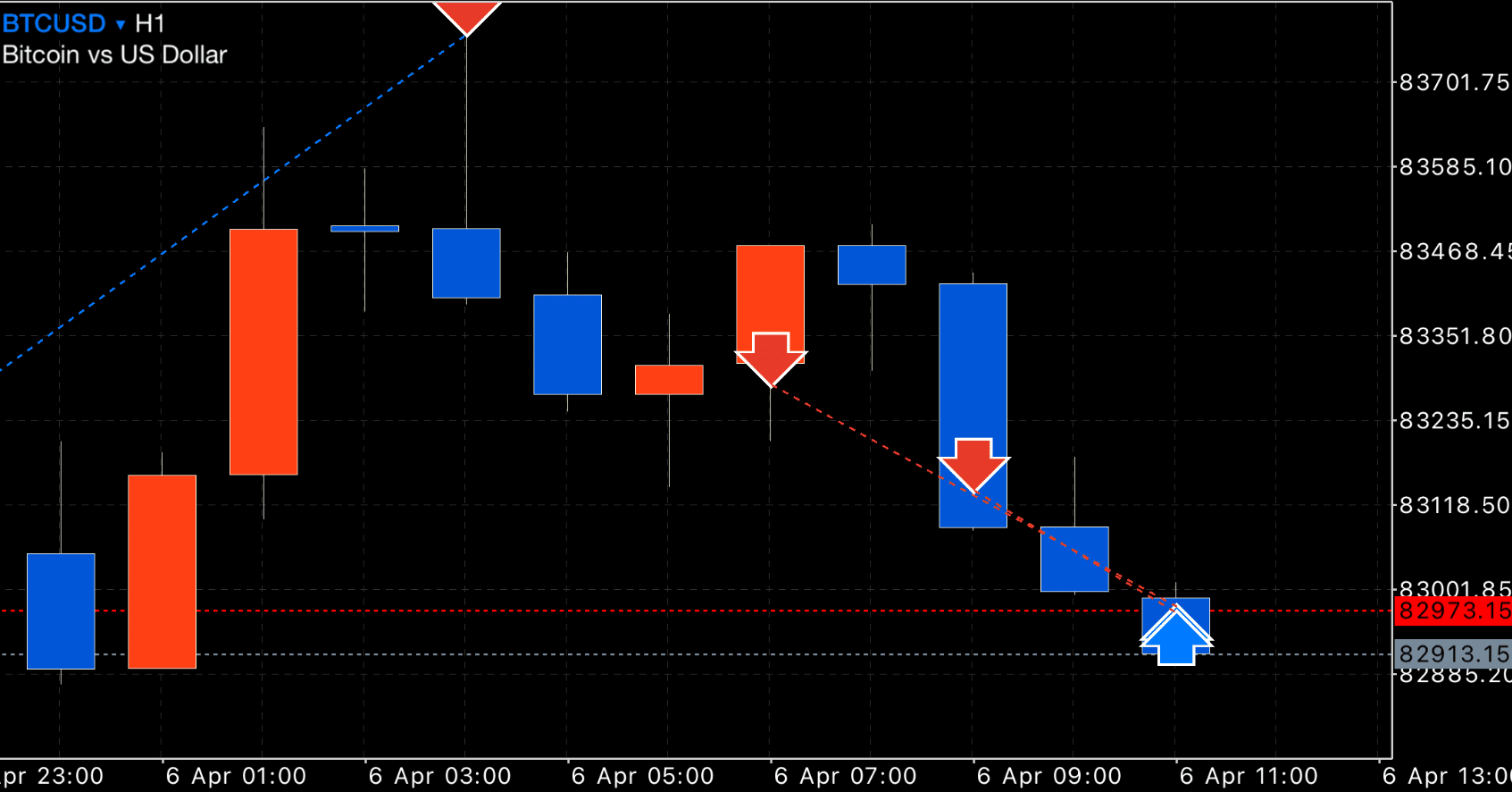 FX：本日のリカバリートレード：土日はビットコインでデイトレを｜FX RT