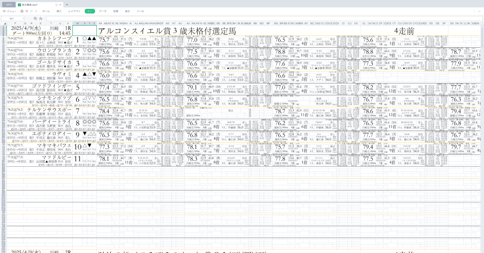 川崎競馬場2025/4/9(水)第74回川崎記念JpnⅠ スピード指数40走
