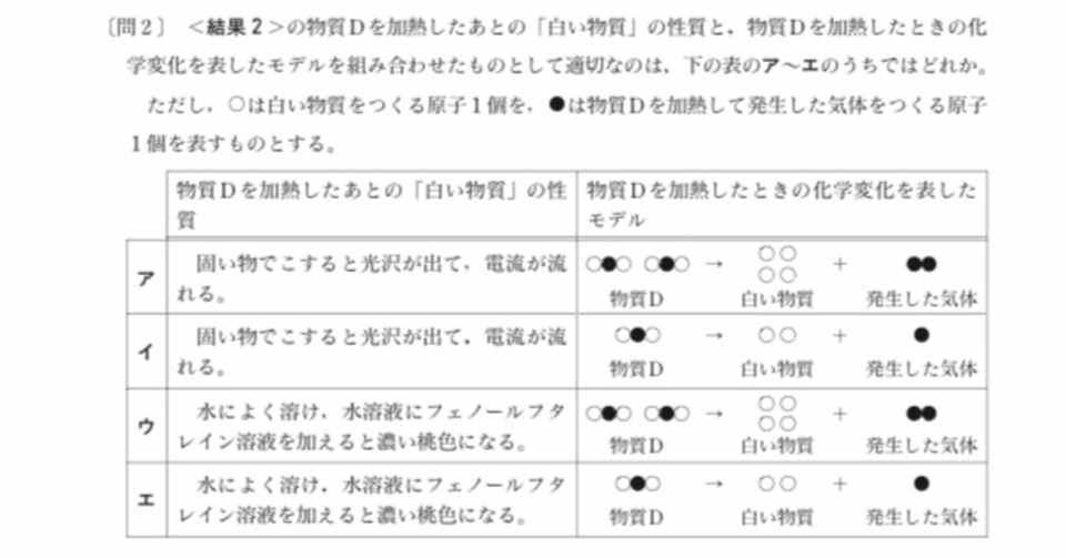 都立高校入試理科 酸化銀熱分解 対策 坂本良太 Note