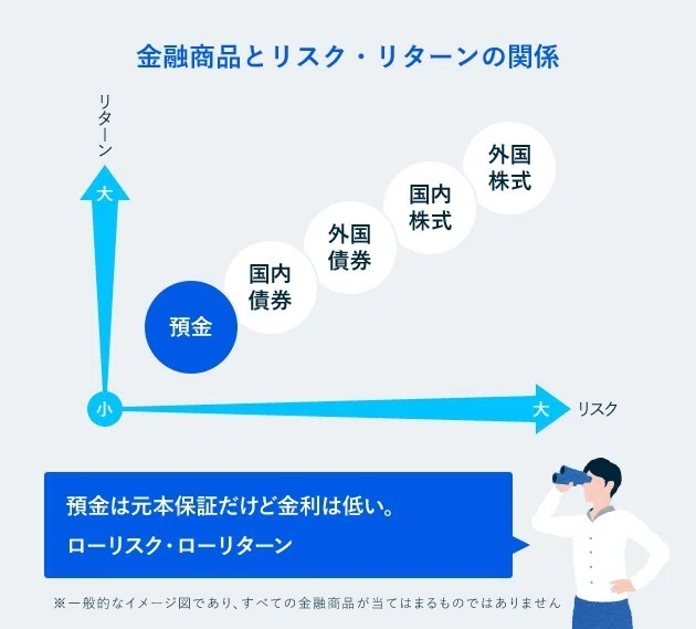 投資のリスク・リターンとどう付き合う？ #THEO-Guide｜THEO［テオ］by