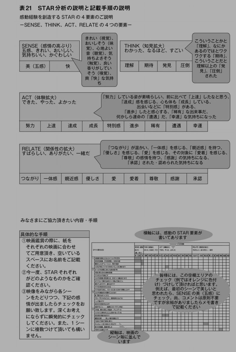 感動のメカニズム Gafaを使い倒すnote Note