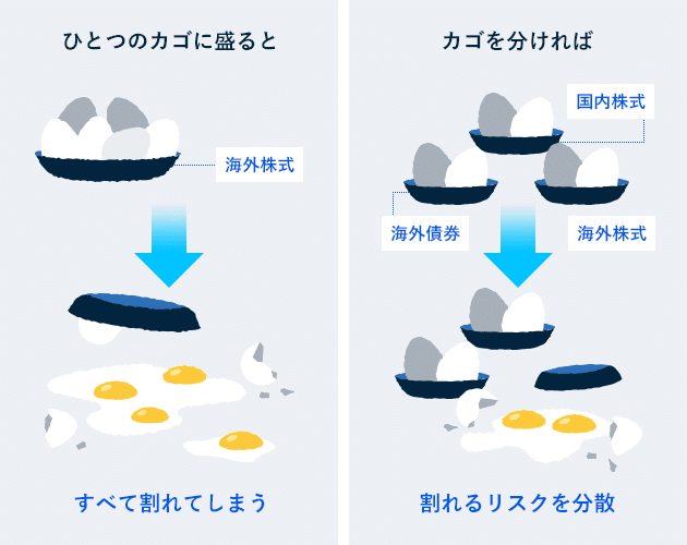 投資のリスク リターンとどう付き合う Theo Guide Theo テオ By お金のデザイン 投資のリスク リターンとどう付き合う Theo Guide Theo テオ By お金のデザイン