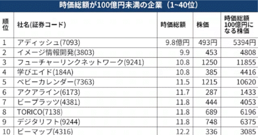 約半額？！現在出品分全て。総額30277円を21時までに購入なら15777円。 DSXZQO1460784010012022000000-4