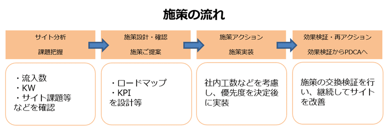 実装例